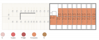 Niveau Mezzanines